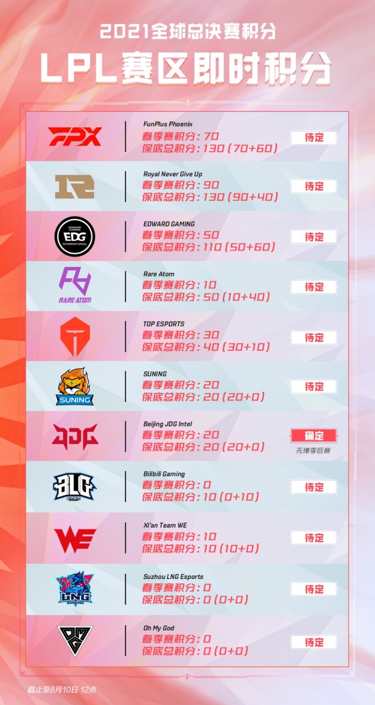 球不仅展现 球不仅展现