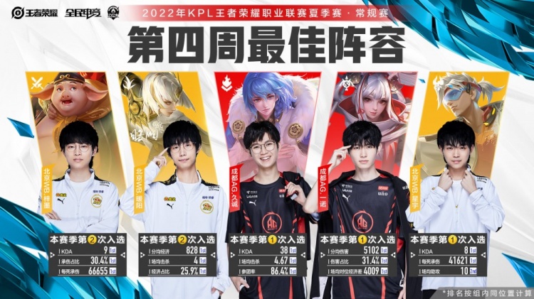 这些球员以 这些球员以